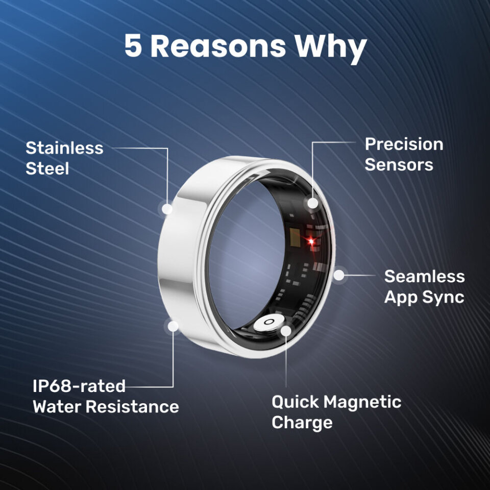 iRingo Pro smart ring designed to track wellness metrics,
            including heart rate, activity levels, and health insights
            through a connected smartphone app.